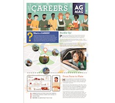 Careers Ag Mag